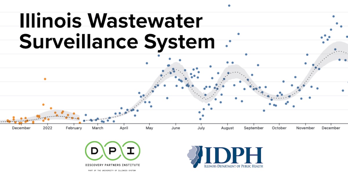 Illinois Wastewater Surveillance System
