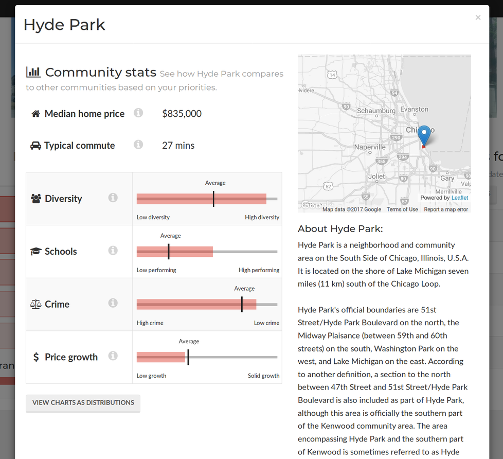 Detailed information for
        Hyde Park, on Chicago's South Side