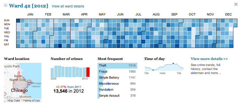 The Power of Open Data