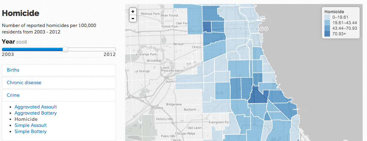 Chicago Health Atlas by Smart Chicago Collaborative