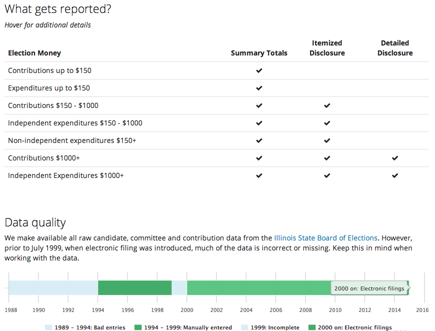 About page from ElectionMoney.org