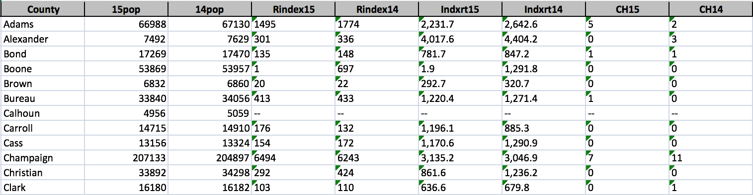 Illinois crime spreadsheet