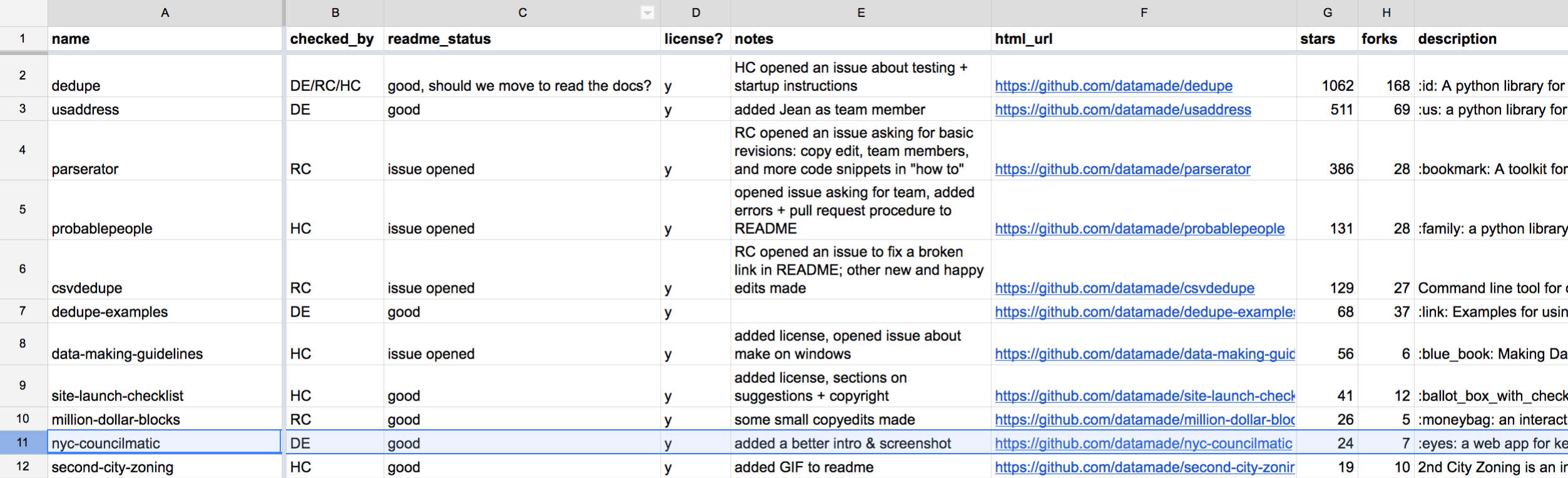 Repo roundup snippet