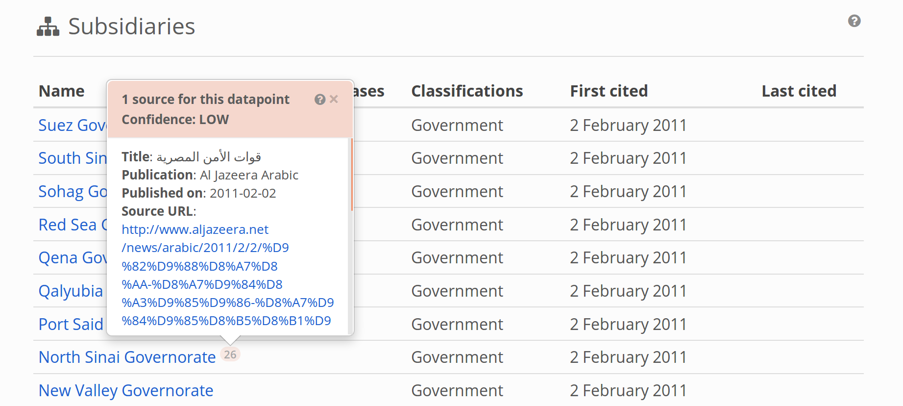 Sources and confidence for a piece of information on WhoWasInCommand