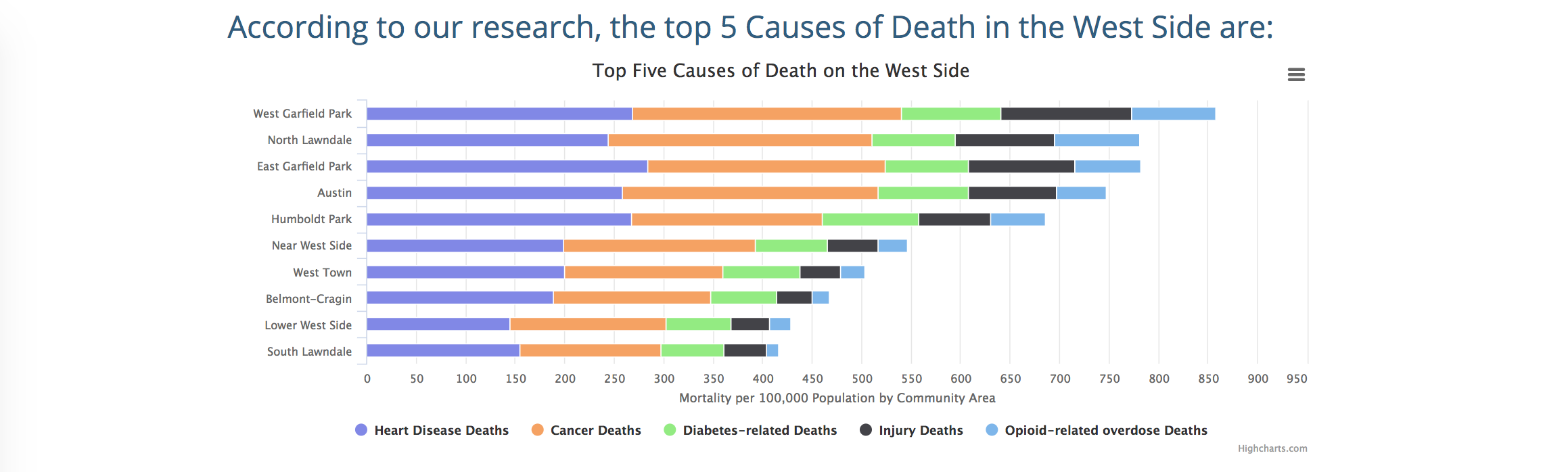 A screenshot from livehealthwestside.com