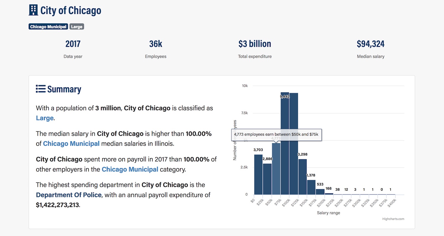 philadelphia city employee salary database