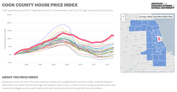 Cook County House Price Index