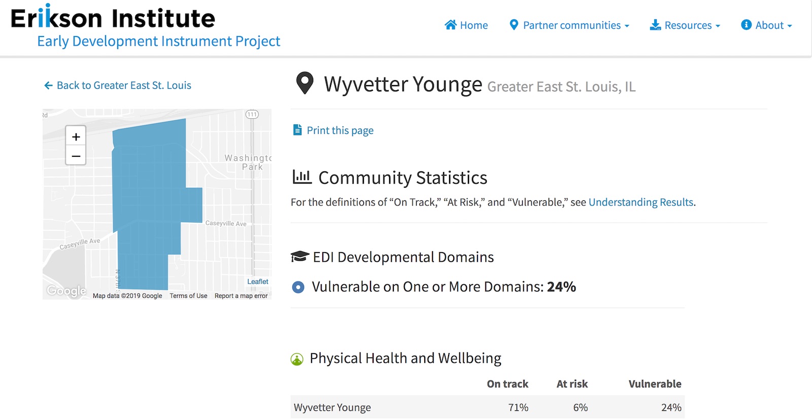 Early Development Instrument - Neighborhood detail page