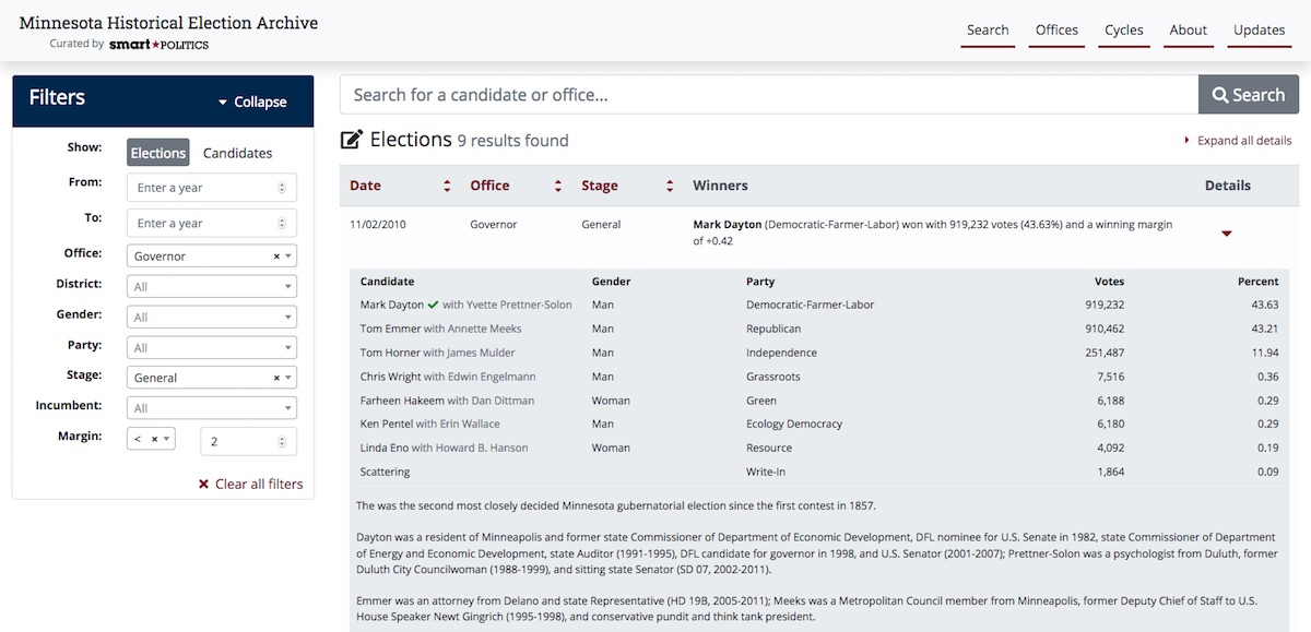 Which gubernatorial elections were the most narrowly decided in Minnesota history? Where and how to vote.