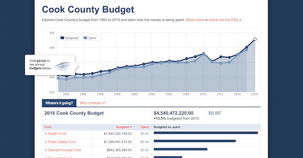 Budget Breakdown